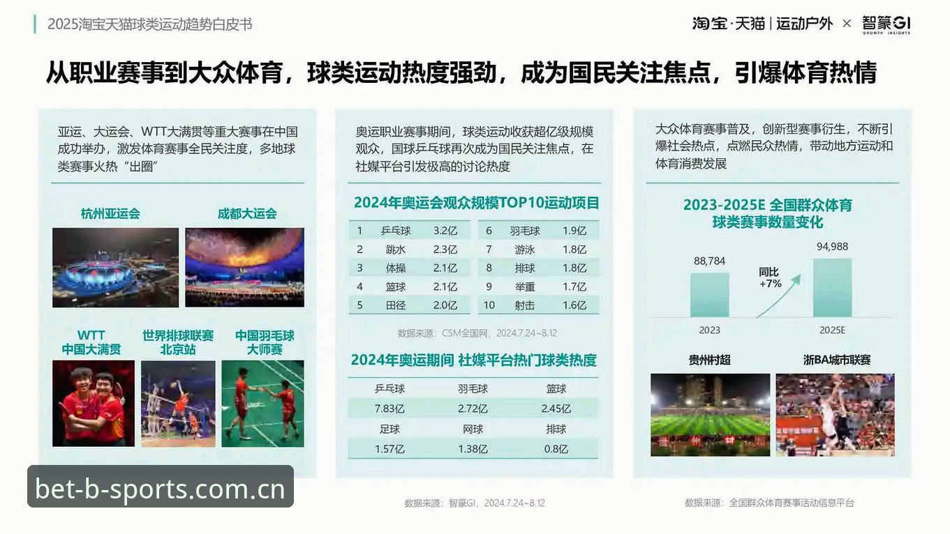 B体育娱乐平台最新动态：BSports平台入口推荐与行业趋势深度解析